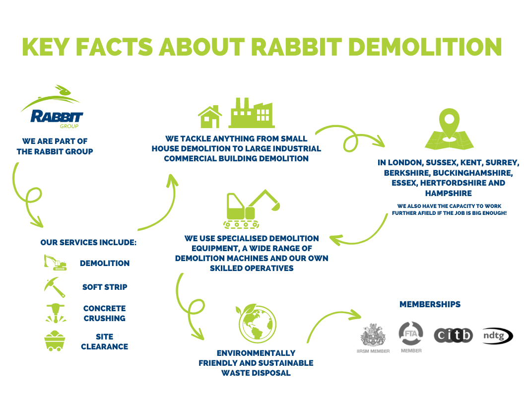 Key facts about Rabbit Demolition