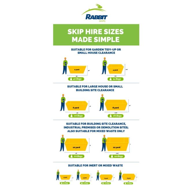 SKIP HIRE SIZES MADE SIMPLE 🔥

A simple guide to help you choose the right size skip for your project 👉🏽
https://www.rabbitskips.co.uk/skip-hire-faq/

BOOK A SKIP WITH US TODAY;
📞 01903 762020
💻 info@rabbitgroup.co.uk
🌍 www.rabbitskips.co.uk

#SkipHire #SkipHireServices #EnvironmentallyFriendly #BookASkip #RabbitSkipHire #RabbitSkips #RabbitGroup